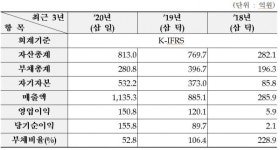일진하이솔루스 내일 상장, 따상여부 주목…전문가들, 주가흐름 긍정적 전망