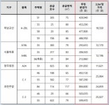 과천주암·하남교산 등 수도권아파트 4167호, 3차 사전청약…내달 1일부터 접수