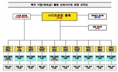 베트남 거점 1700억대 불법도박사이트 조직 무더기 검거