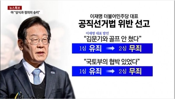 이재명, 선거법 위반 사건 대법원 유죄 취지로 재판 환송