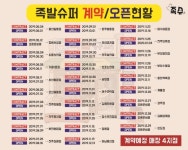 불황에도 배달 매출 상승, 족발창업 브랜드 족발슈퍼의 특별한 전략은?