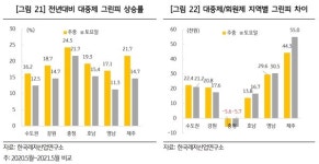 코로나 감염 위기에도 골프장으로 몰렸다