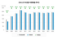 [ESG-Ⓢ탐구생활] 슬래그의 화려한 변신...포스코만이 할 수 있는 탄소감축 사회공헌