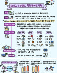 한류 통해 해외시장 판로 확대한다…K-브랜드 40종 선정