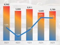 또 매각설 CJ피드앤케어, 육류 소비 늘어도 수익 갸우뚱