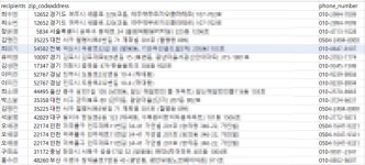 [단독] LF그룹 계열사 운영하는 쇼핑몰 고객 개인정보 유출… 회사는 '깜깜이'