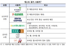 한국은행, 4월부터 일반인 대상 디지털화폐 실거래 테스트