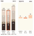 이부진의 호텔 전략, 신라스테이 다음 모노그램 띄운다