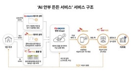 SK텔레콤, AI 기술·통신 빅데이터 활용해 ‘사회안전망’ 강화 나선다