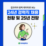 잡코리아 ‘원픽’, 채용 동향 분석 “기업 경력직 채용 ‘개발·데이터’ 직무 많아”