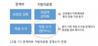 건보공단 지역간 의료격차 해소 위해 공공병원 확대해야