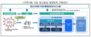 동네의원 활용해 정신건강 고위험군 조기에 찾아낸다