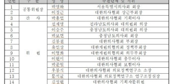 박명하 회장·이정근 상근부회장, 의협 원격의료 대응 TF 공동위원장