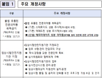 불법 유통된 '에토미데이트' 등 구매자에게 과태료 부과