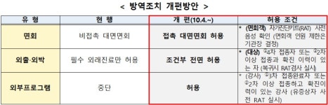 10월부터 요양병원 대면면회 재개·입국 후 PCR 의무 중단