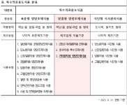 식약처, 암환자 등 맞춤형 영양조제식품 개발 지원 나서