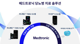 [의료기기업계 소식] 4월 29일