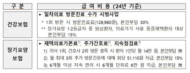 장기요양 재택의료센터 시범사업 참여 지자체·의료기관 모집