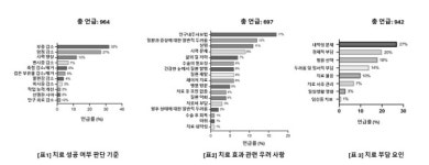 [제약업계 소식] 5월 12일