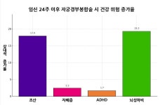 조산 예방? 기준 어기면 자궁경부봉합술이 더 위험해