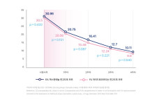 [제약업계 소식] 8월 8일
