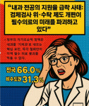 내과의사회, 정책 실패가 필수의료 붕괴 불렀다