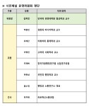 '의료혁신 시민패널 운영위' 공식 출범···위원장에 김학린 교수