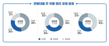 [의료기기업계 소식] 4월 23일