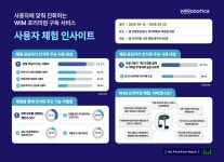 [의료기기업계 소식] 4월 29일