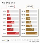 김진태 강원도지사가 쏘아올린 폭탄…레고랜드 부도에 쏠린 관심