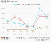 4호선 삼각지역 ‘무정차 통과’…전장연 시위 관심도는?