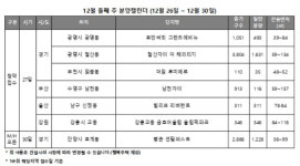 [분양캘린더 12월 넷째 주] 재건축이냐 뉴타운이냐 광명 맞대결 눈길