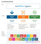 한성ENC기술사사무소한성이엔씨 | [ESG 경영···새로운 도전] ④ 한성희 포스코이앤씨 대표 "친환경 사업 강화로 경제·사회 가치창출 기여"