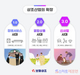 '선수금 10조원 육박'…상조 3.0시대 열린다
