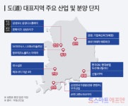 순천·청주·천안 도 대표 도시 6곳, 1만3천 가구 공급
