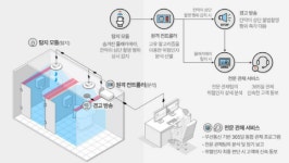 지슨, ‘도서관 안심화장실 프로젝트’ 추진