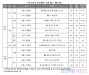 [분양캘린더 9월 첫째 주] 라체르보 푸르지오 써밋 등 전국 8곳·2487가구 청약