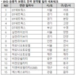 BYD코리아, 전국 권역별 딜러 선정 완료