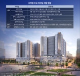 교통 허브가 신흥 부촌으로 탈바꿈···아파트·쇼핑몰 개발 활발