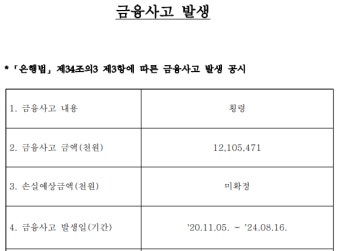 또다시 죽음 부른 금융사고···NH농협은행 직원 숨졌다