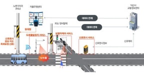 익산시, 교통 ICT 기반 확충 속도