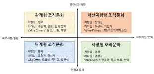 위계조직 문화 탈피 에스알, 글로벌 IT 기업형 인재 구성 