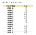 [단독] 군민 권익 짖밟는 연천군 '고발 만능 행정'···"경기도 진상조사 나서야"