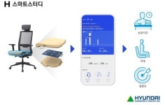 현대건설, 입주민 AI학습지원 'H 스마트스터디' 도입