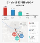 경기 남부 톱3 과천·분당·수지 신규 분양  