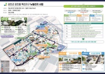 강진군, 목리 도시재생 투트랙 215억원 투입