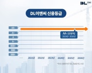 [오늘의 건설 브리핑] 도심 양봉부터 AI 토공설계까지···기업 사회책임 진화