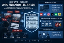 '허위정보 차단' 제도화···7일 도입 '개정 정보통신망법' 핵심 내용은?