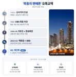 교육만 강한 줄 알았더니···목동의 미래가 오목교역으로 몰린다