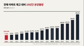 서울은 비싸고 광명도 올랐다···수요 몰리는 부천